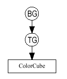 Figura 1-13 Imagen creada con el Fragmento de Código 1-5