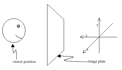Figura 2-1. Orientación de Ejes en un Mundo Virtual