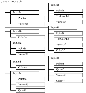 Figura 2-9. Árbol de clases del paquete de clases matemáticas.