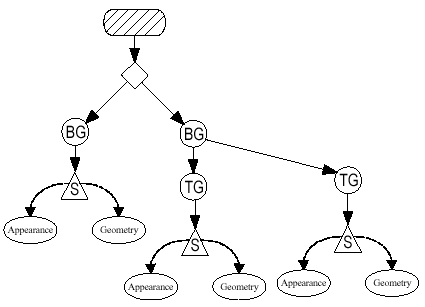 Figura 1-4. Posible solución al escenario gráfico ilegal de la Figura 1-3