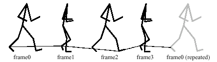 Figura 5-21, Imágenes para la aplicación MorphApp con el Trazo de un vértice.