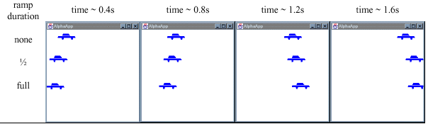 Figura 5-7, Cuatro escenas renderizadas por AlphaApp mostrando el efecto de IncreasingAlphaRampDuration.