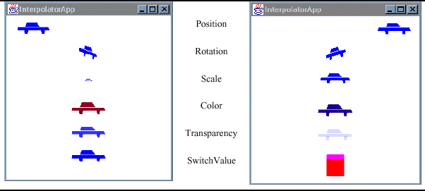 Figura 5-9, dos escenadas de InterpolatorApp mostrando varios Interpolators.