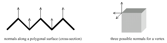 Figure 6-22 , Geometry con Problemas de Especificación de Normal