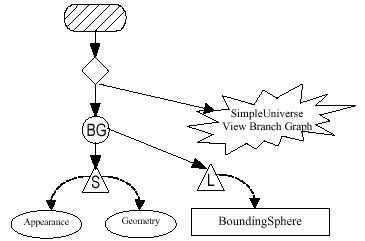 Figura 6-6, Diagrama de Escenario Gráfico del Fragmento de Código 6-1