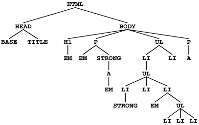 Figura 4. Estructura