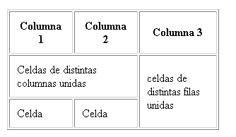 Ejemplo de tabla