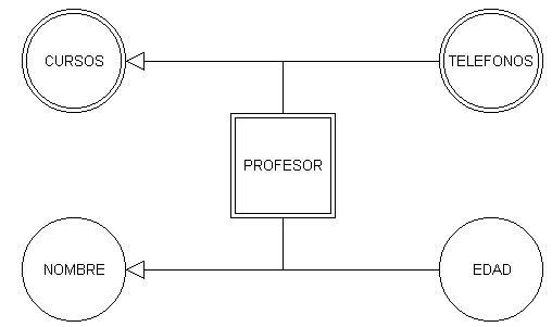 Atributos de Profesor