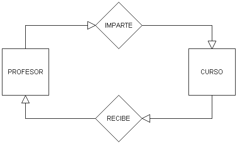 Interrelación regular completa