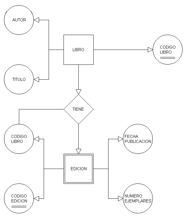 Interrelación en identificación