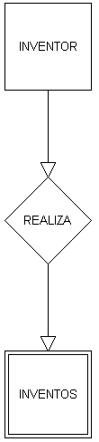 Interrelación en existencia