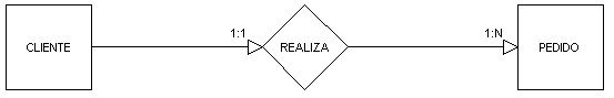 Cardinalidad