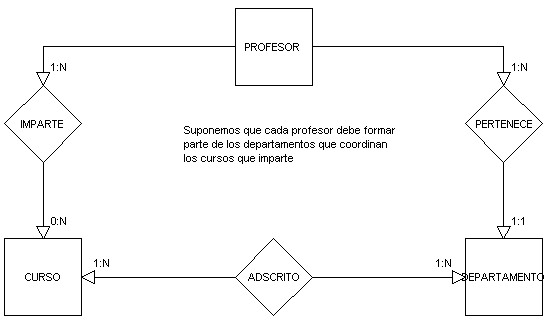 Interrelación redundante