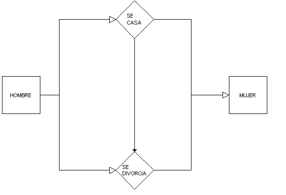 Restricción de Inclusión