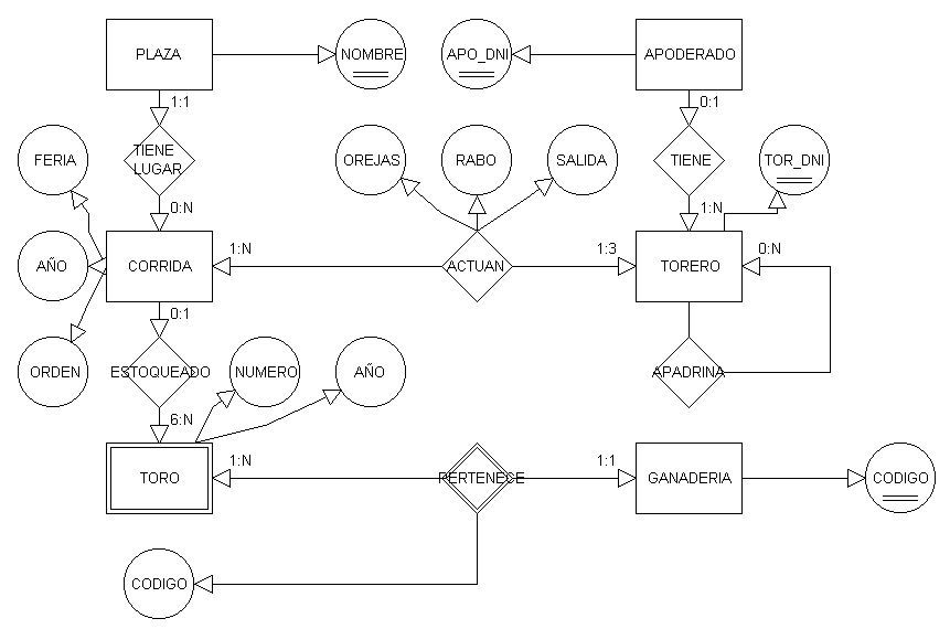 Modelo Entidad-Relación: Amigos de la Fiesta