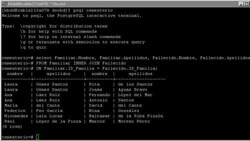 Familiares fallecidos