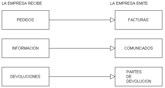 Ejemplo de modelo global