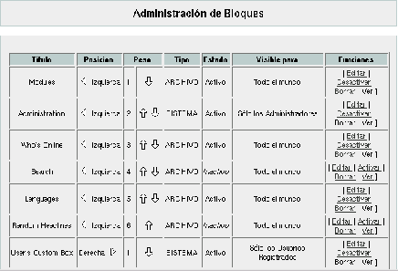 Figura 3.3: Bloques