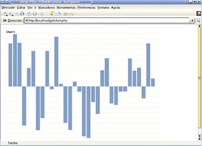 Figura 3: Efecto del funcionamiento del script chart.php