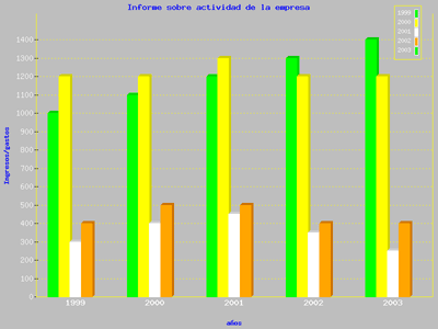 Figura 4: Gráfica de barras