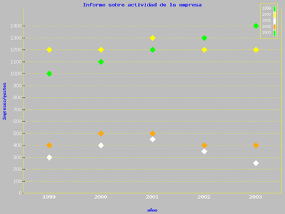 Figura 6: Gráfica de puntos