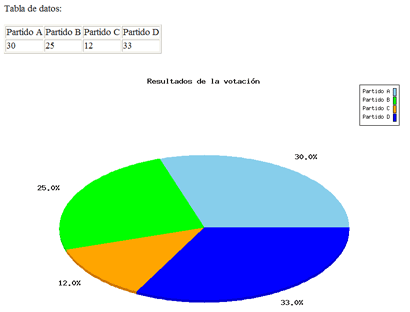 Figura 9: Unimos datos de texto y gráficas