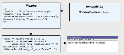 Figura 2. Esquema del funcionamiento del mecanismo Smarty