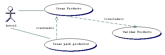 Diagrama de casos de uso