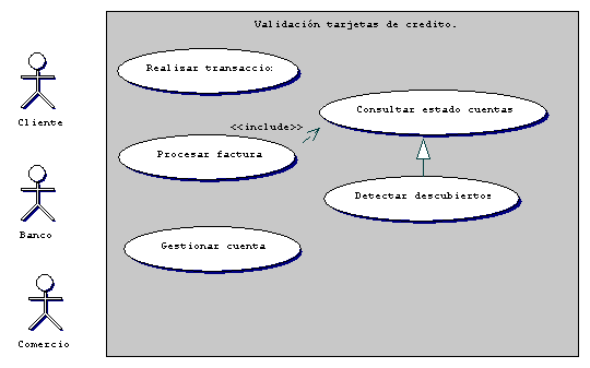 Modelo de requisitos