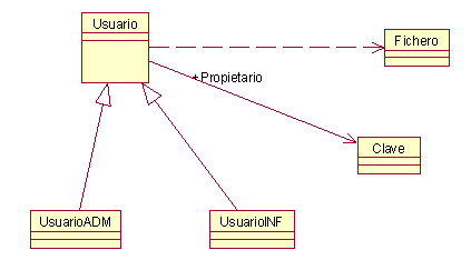 Diagrama de ejemplo