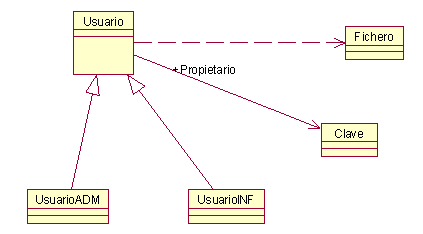 Diagrama de ejemplo