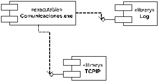 Diagrama de componentes