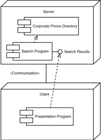 Diagrama de despliegue