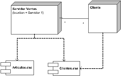 Diagrama de despliegue con componentes