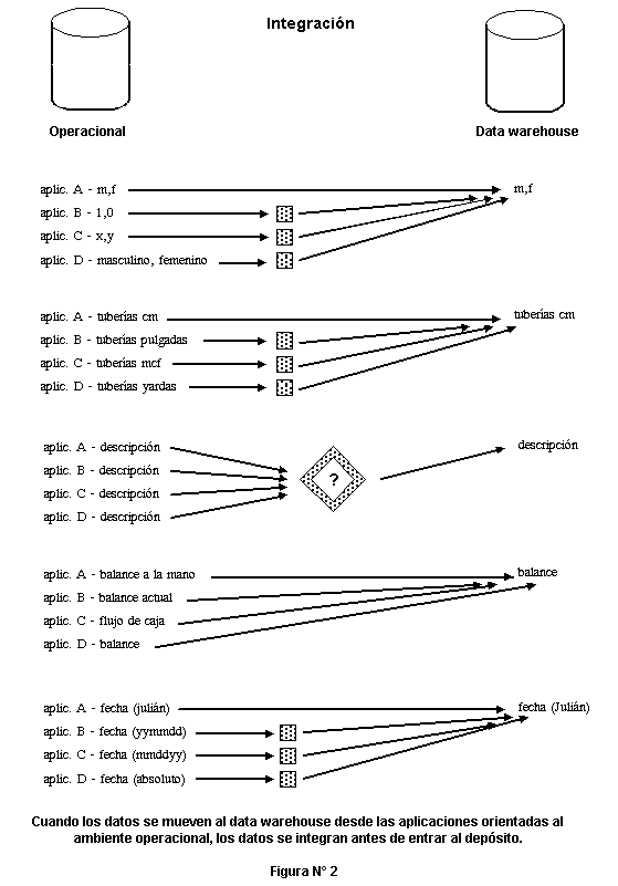 Figura 2