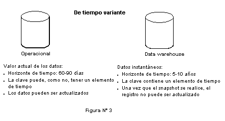 Figura 3
