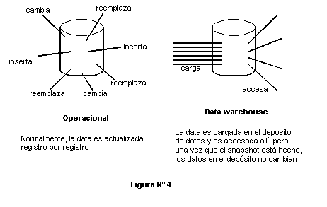 Figura 4