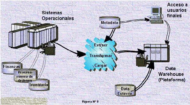 Figura 8