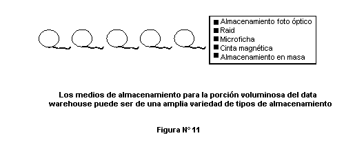 Figura 11