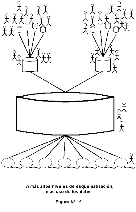 Figura 12