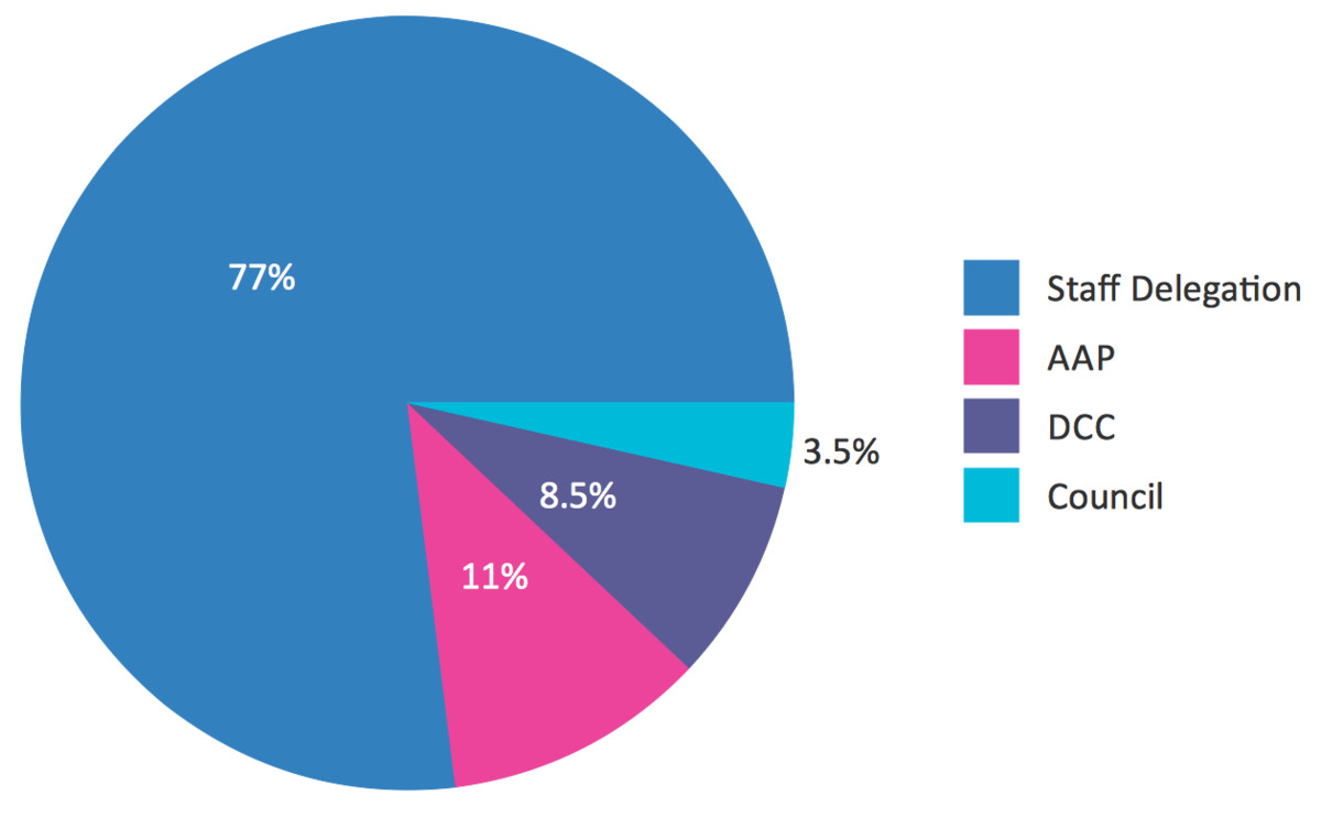 C mo Hacer Un Gr fico De Sectores Responsive Con Google Charts 